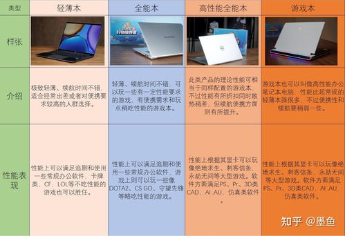 2021年5000元预算下打造高性价比电脑的攻略