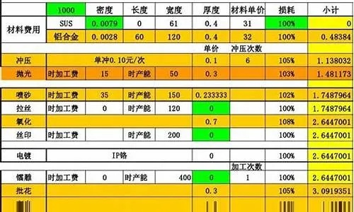 深圳，五金定制的价格之谜