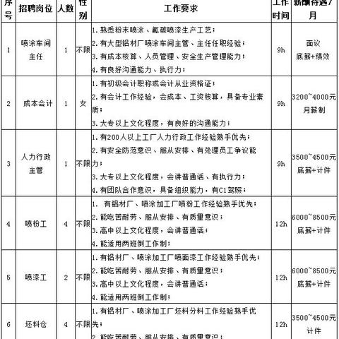 肇庆门窗五金加工定制的匠心艺术