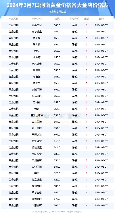 打造加盟店的黄金门面 —— 精选装修报价单指南