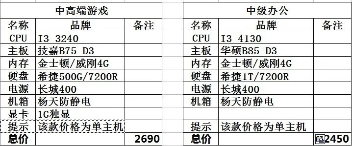 2500配电脑配件指南——从零开始打造高性价比系统