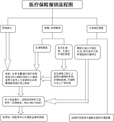 医保提现流程全解析