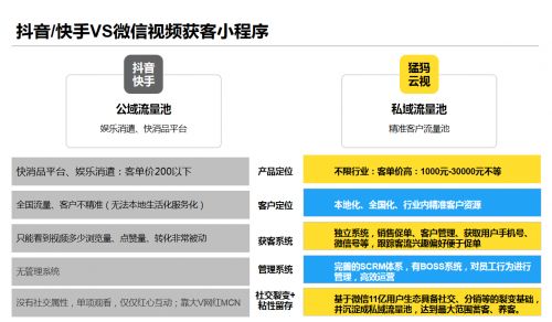 掌握微信小程序广告接单技巧，提升转化率与收益