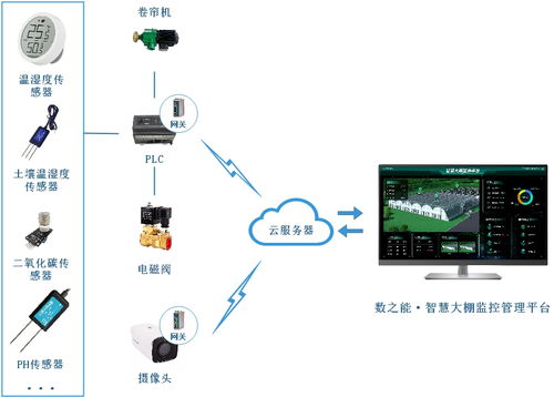 掌握远程监控微信记录的四大策略——安全、隐私与法律考量