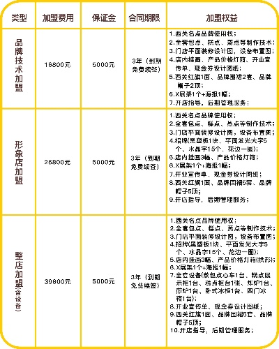 加盟装修公司的费用解析