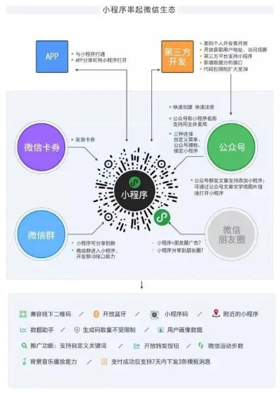 微信小程序群怎么分享