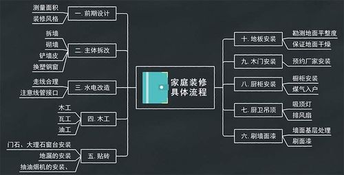 加盟装修公司的费用解析与预算指南