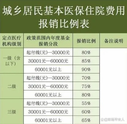 廊坊庄医保取现攻略