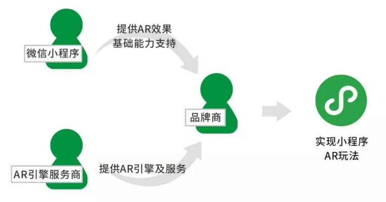 掌握小程序源码，探索微信小程序开发之旅