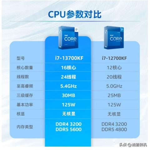 揭秘装配电脑价格的秘密