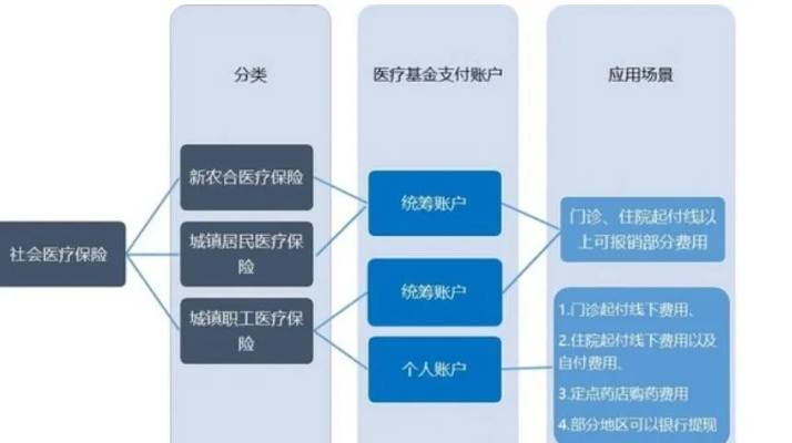 职工医保的钱景，探索取现的可能性与挑战