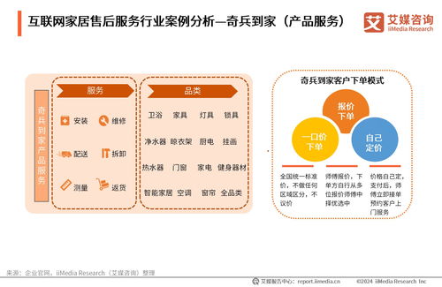 探索加盟装修平台，一站式服务与市场分析