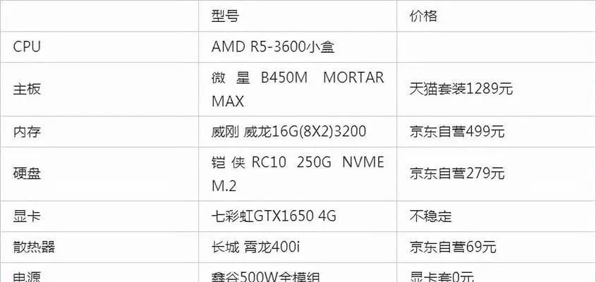 打造个性化电脑主机，一站式配机网站指南