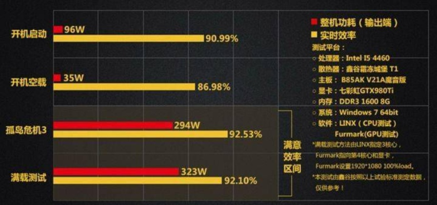 探索性价比之巅，打造一台低端高配电脑