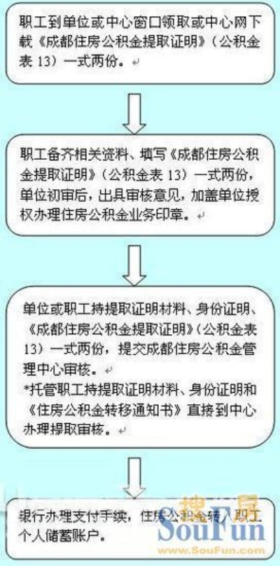 南京医保离职取现流程与注意事项指南