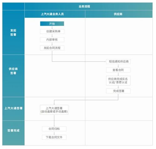 宿迁直销五金批量定制，打造高效供应链的典范