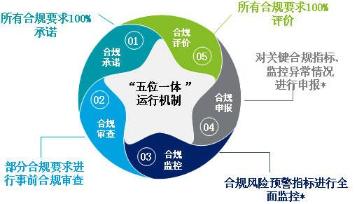 央企医保取现的合规之道与挑战