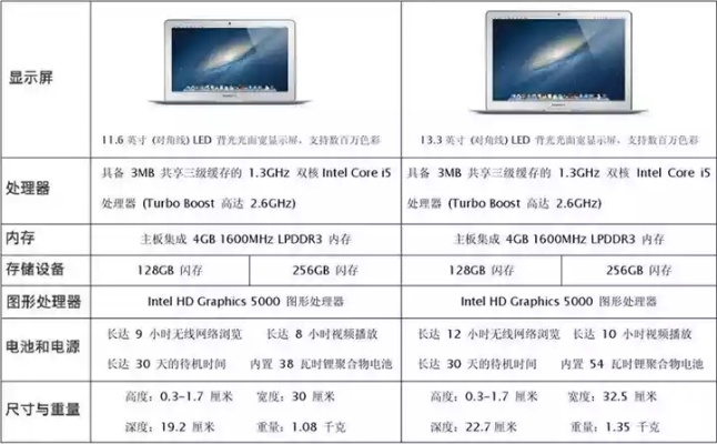 打造专配电脑的全方位指南