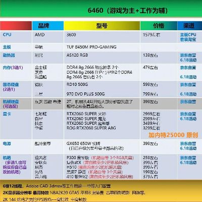 8000元预算下的电脑组装指南——性能与成本的完美平衡