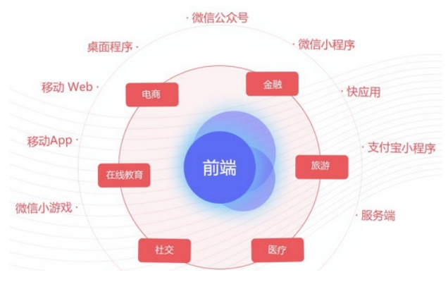 微信小应用的崛起，如何积累忠实用户群体