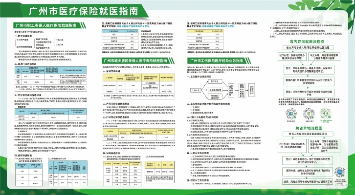 广州医保取现电话指南