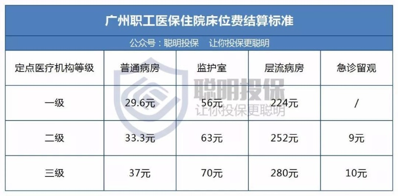 广州医保取现电话指南