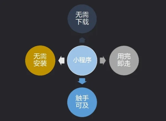 微信发现小程序的搜索技巧与实用策略