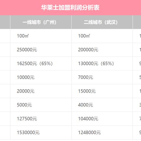 潮流与实用兼备——潮州装修建材加盟新趋势