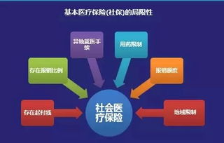 探索广发医保的取现功能——您的医疗保障如何灵活运用？