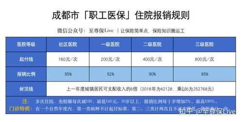 成都医保取现流程全攻略