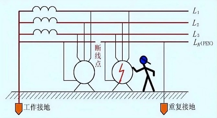 电脑配电接地设置的科学与艺术