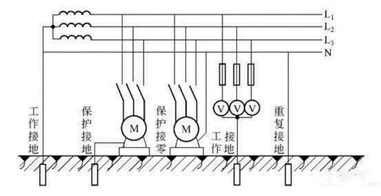 电脑配电接地设置的科学与艺术