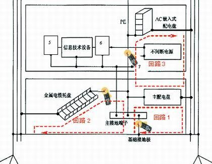 电脑配电接地设置的科学与艺术