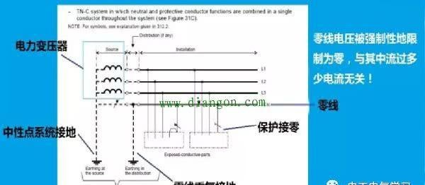 电脑配电接地设置的科学与艺术