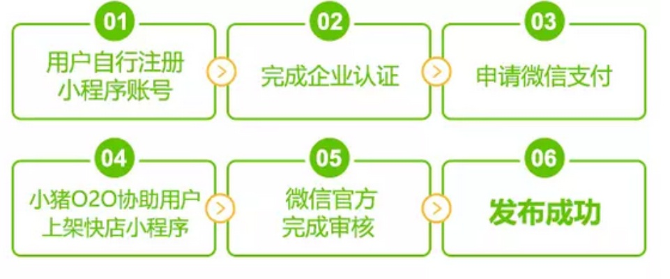 掌握微信小程序备案流程，商家如何高效完成小程序认证