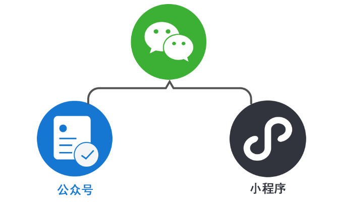 微信小程序推广的强制转发策略