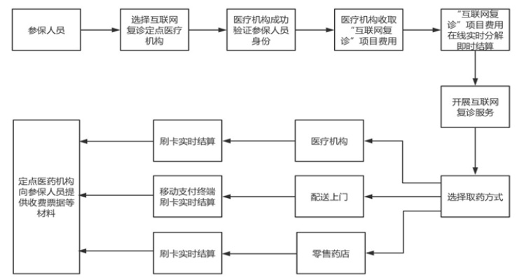 北京医保取现指南，2006年政策解析与操作流程