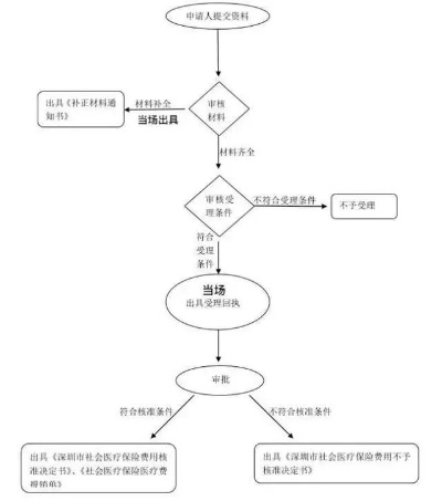 北京医保取现指南，2006年政策解析与操作流程