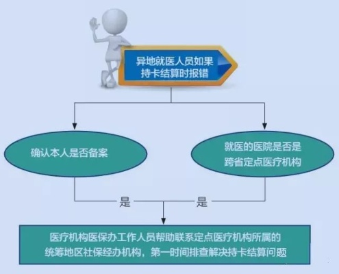 杭州医保如何取现？探索便捷的医疗保险金提取方式