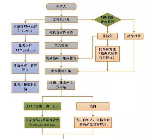 杭州医保取现流程详解