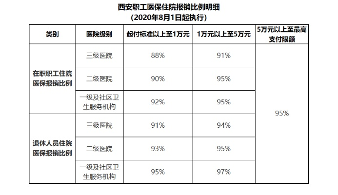 西安医保取现指南