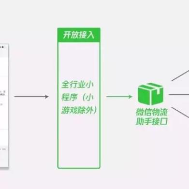 微信小程序接口设置详解，从入门到精通