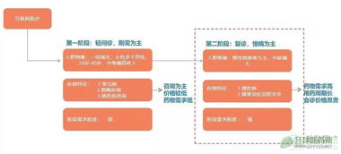 探索医保取现的最优方案