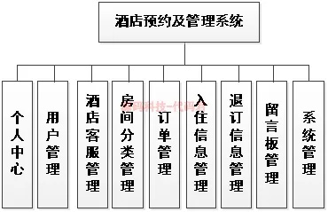 查住酒店记录,查住酒店记录，探寻信息管理系统的奥秘