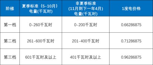 山西定制五金交电收费新策解析