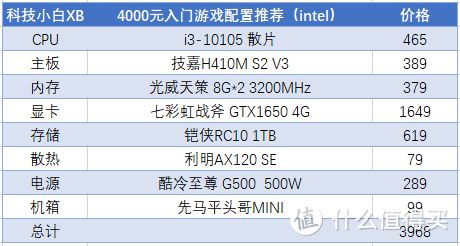 2022年高性价比电脑配置指南，预算有限，性能不妥协