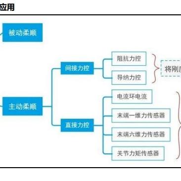 打造高效家居五金分拣与打包系统