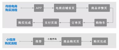 微信小程序展示新策略，如何让它们浮出水面