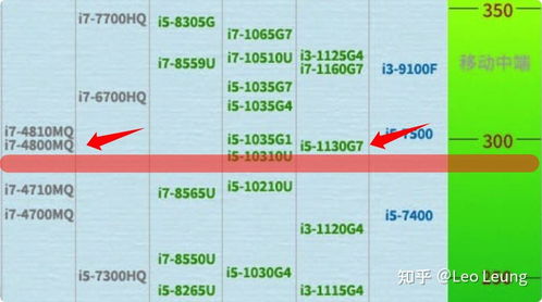 自配电脑价格指南——如何打造性价比之选