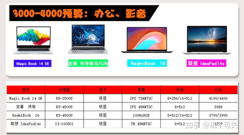 自配电脑价格指南——如何打造性价比之选